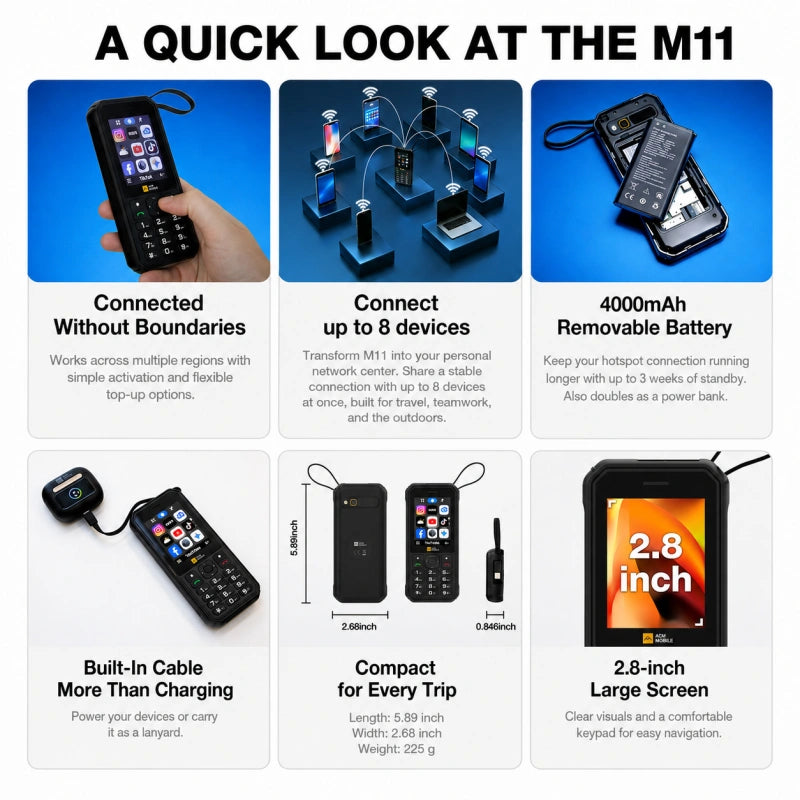 Vorbestellung | AGM M11 | 4G-MiFi-Telefon｜Tragbarer WLAN-Hotspot｜4000-mAh-Akku｜IP68/IP69K wasserdicht｜Kabelgebundenes Reverse Charging｜FM-Radio｜3,5-mm-Klinkenanschluss