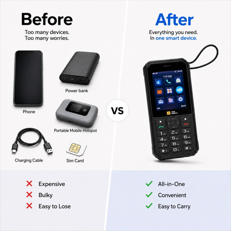 Vorbestellung | AGM M11 | 4G-MiFi-Telefon｜Tragbarer WLAN-Hotspot｜4000-mAh-Akku｜IP68/IP69K wasserdicht｜Kabelgebundenes Reverse Charging｜FM-Radio｜3,5-mm-Klinkenanschluss